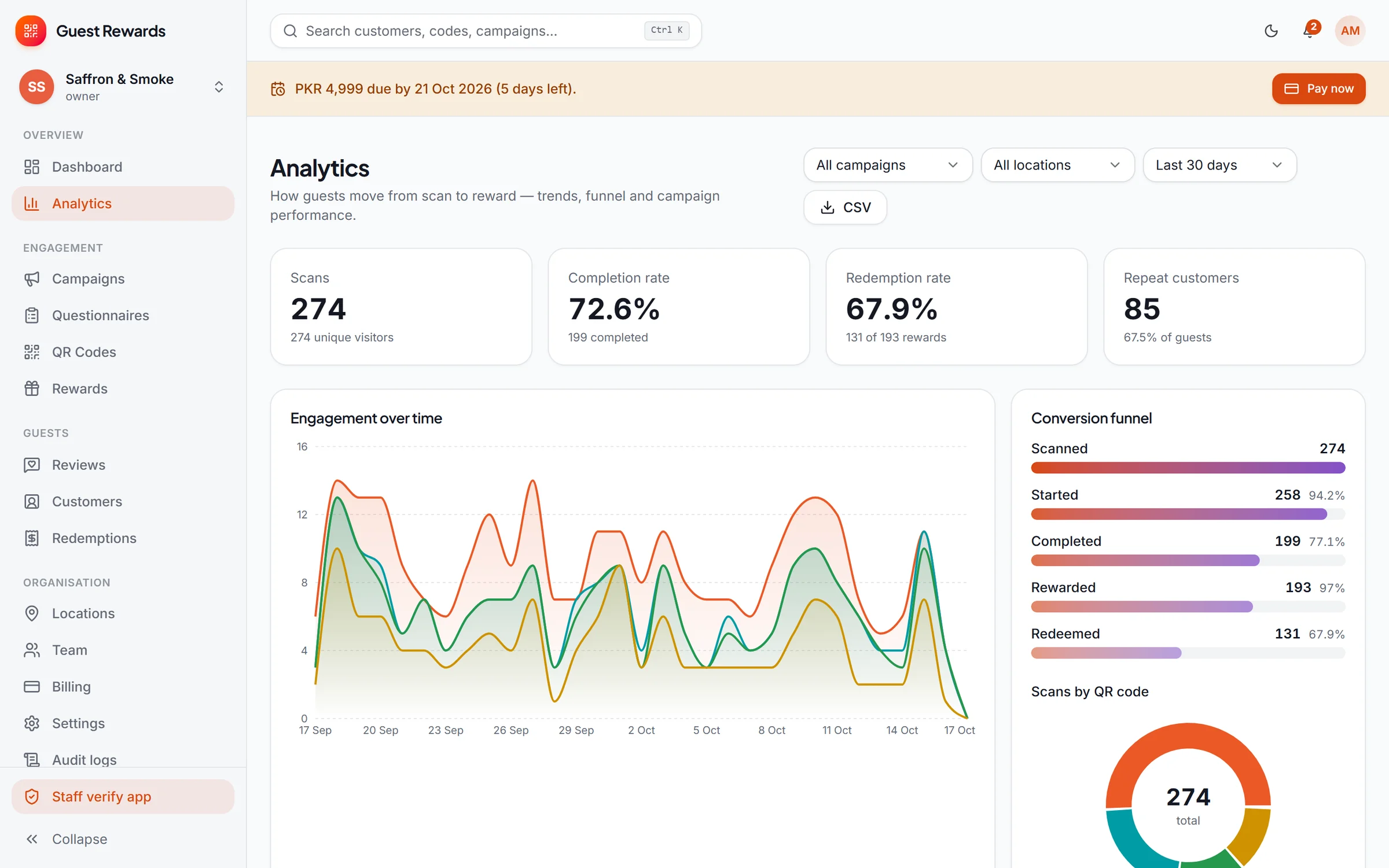 QR Reviews analytics with question-level charts
