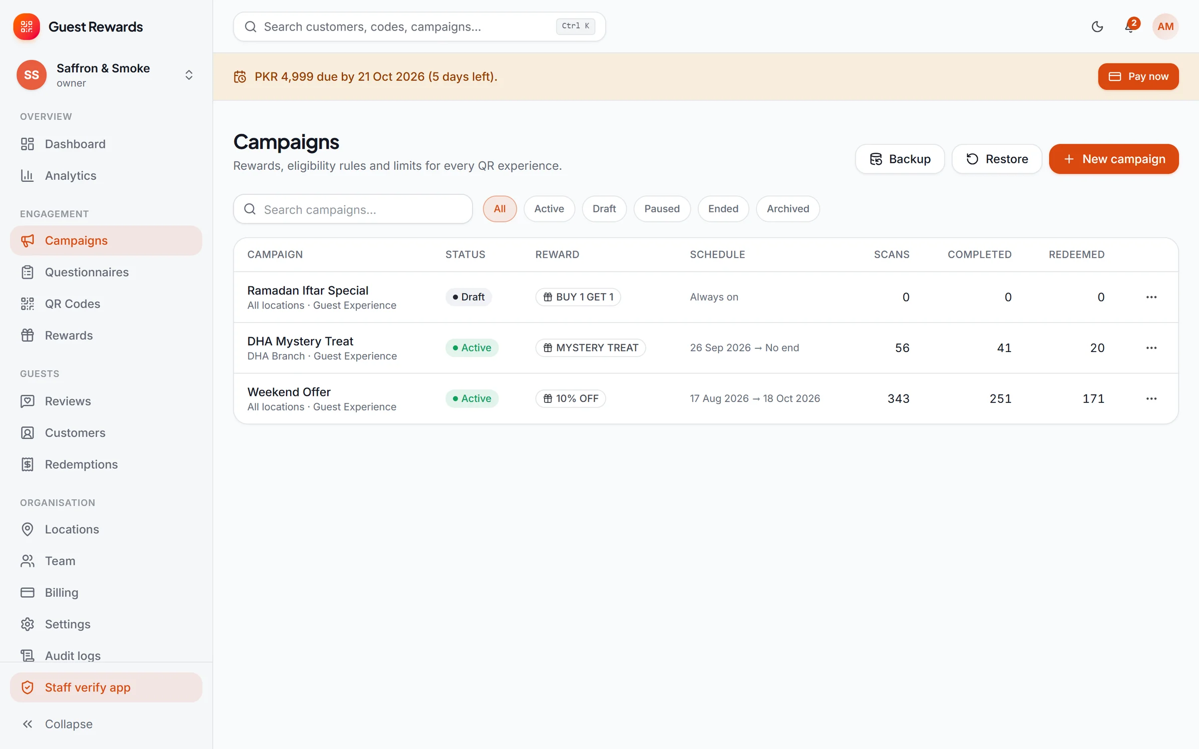 Campaigns with status, reward, schedule, scans, completions and redemptions